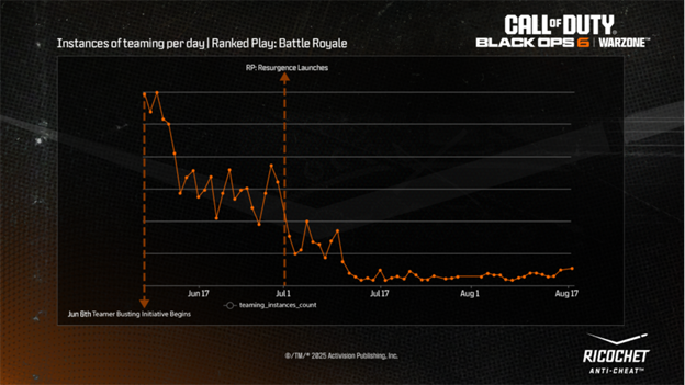 CoD Anti Cheat