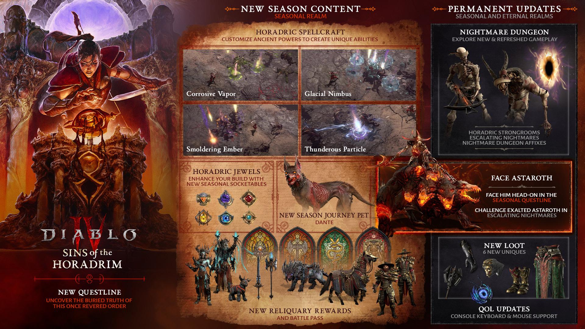 D4 Season 9