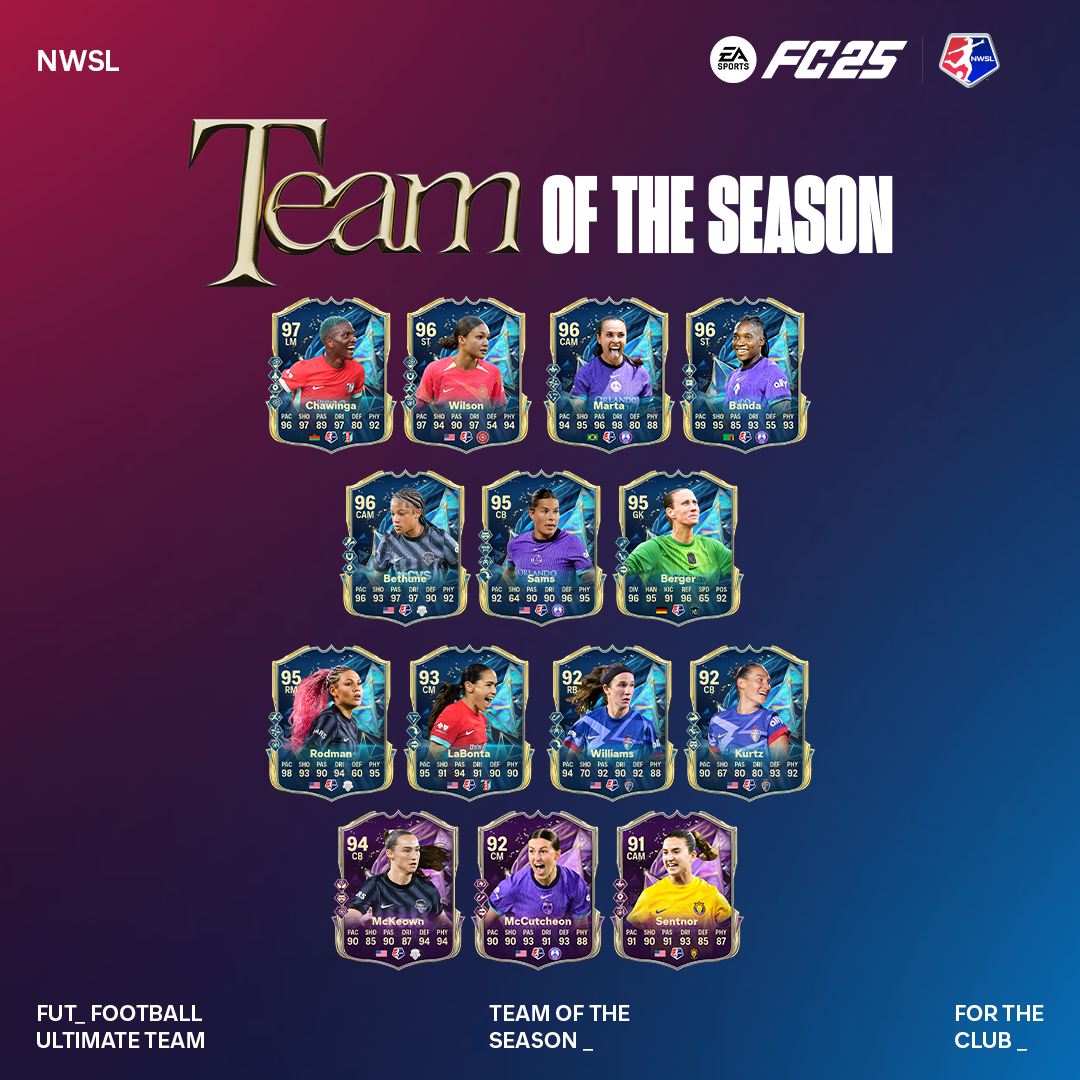 EA FC25