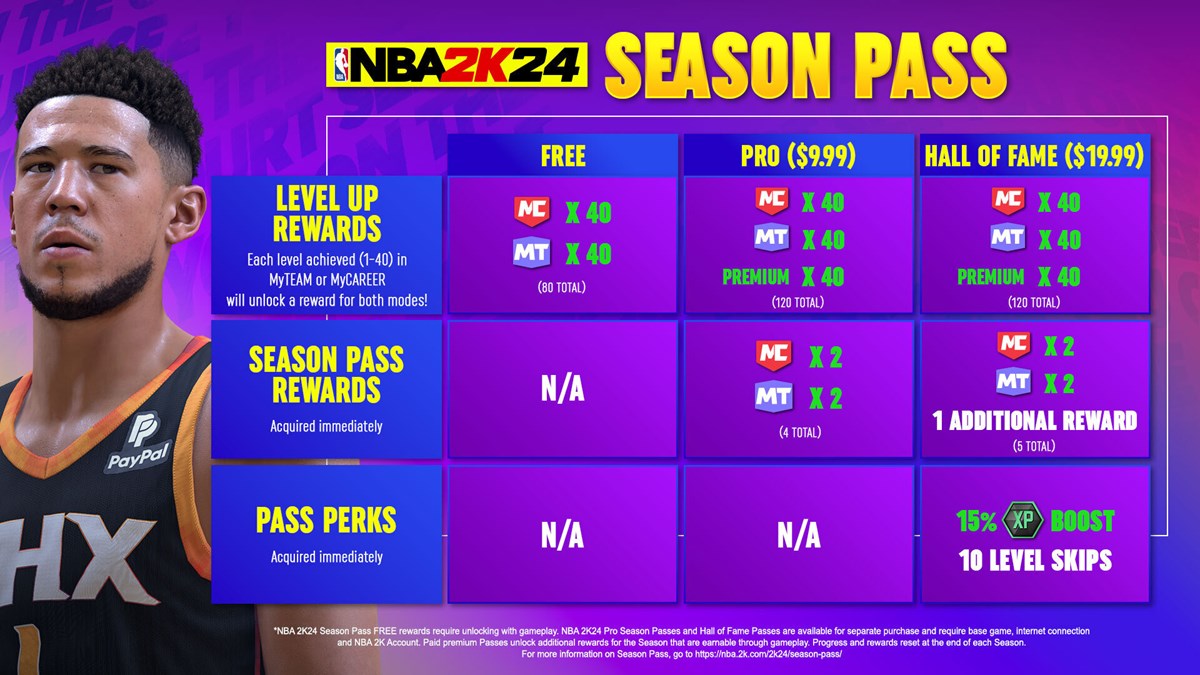 NBA 2K24 Seasons Inhalte