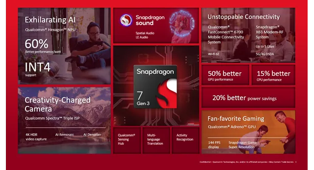 Snapdragon 7 Gen 3