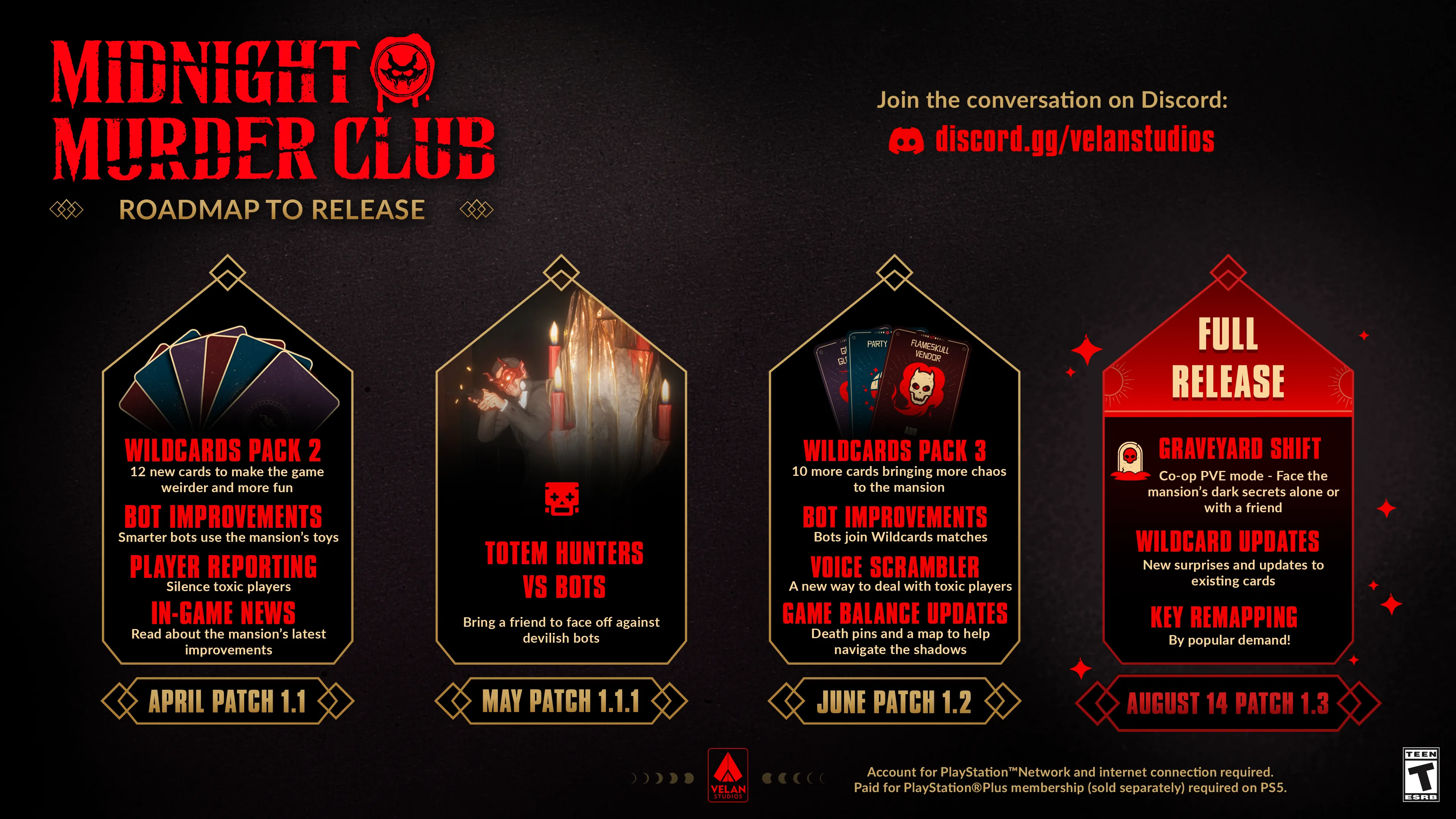 Midnight Murder Club