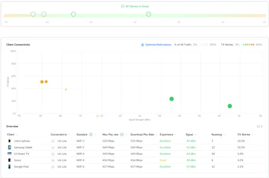 Visualized WiFi Coverage